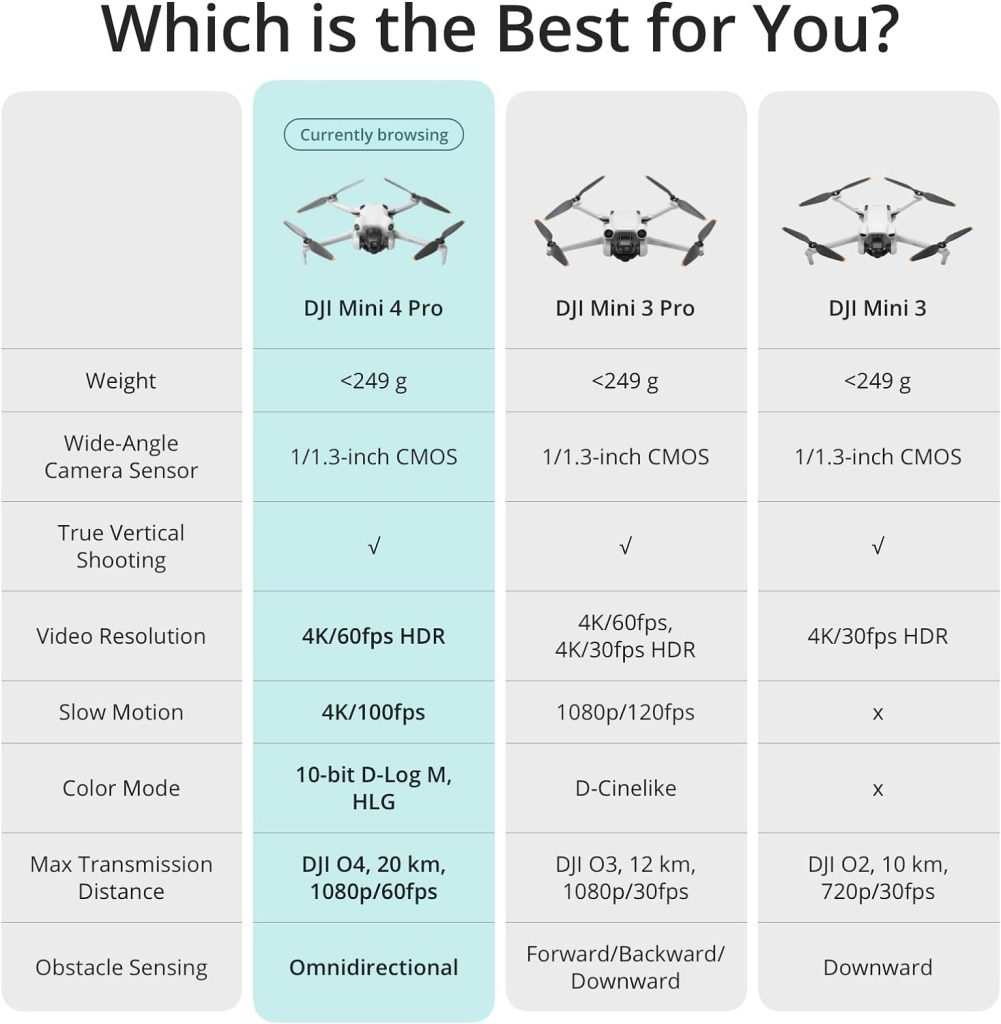 DJI Mini Comparison
